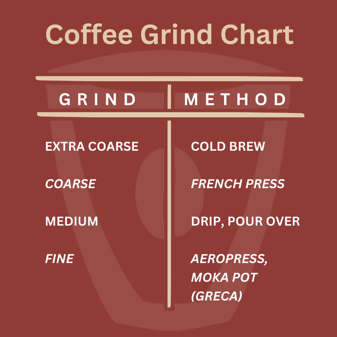 Over-The-Road Coffee